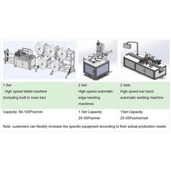 Semi-auto 4-6 Layers FFP2 Mask Production Line for Non-woven Fabrics KN95 Mask Machine