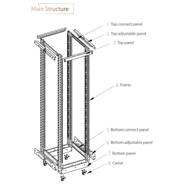 Холоднокатаной стали шкафа сервера структуры 19 дюймов рамка Unassembled открытая