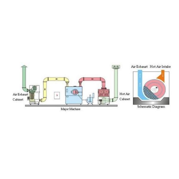 Auto Coater Tablet Coating Machine In Pharmaceutical Industry Stainless Steel