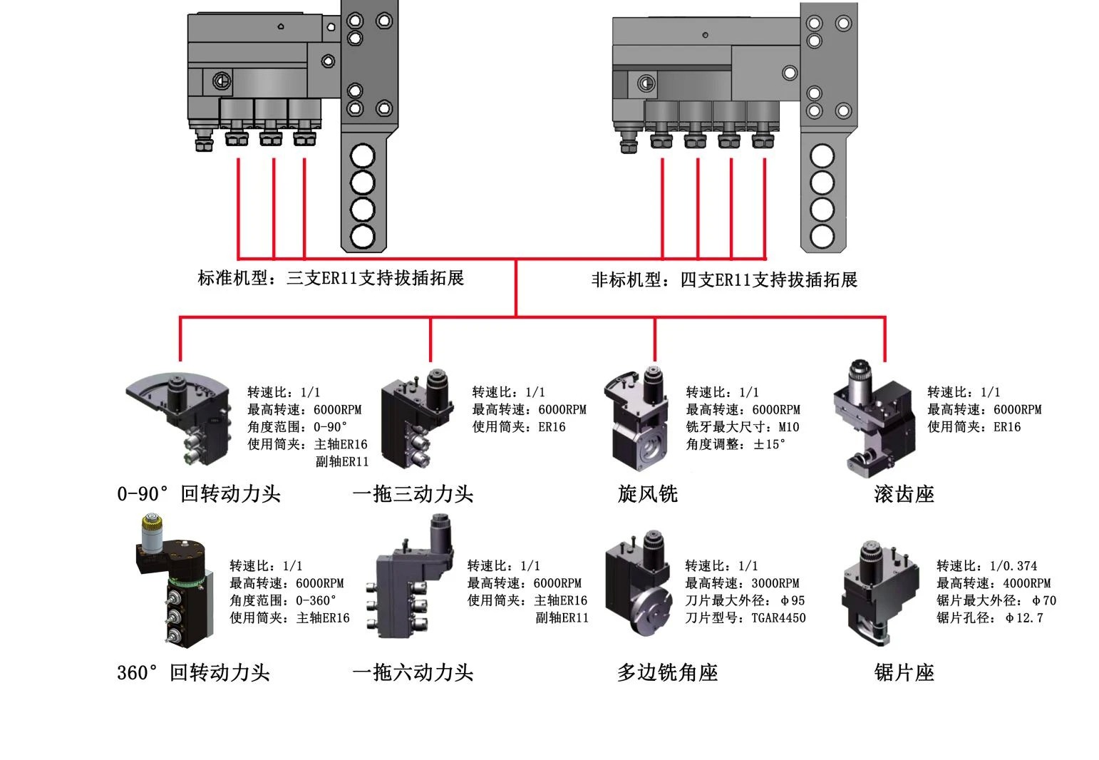 JIANKE CS12-5 Twin Spindle 5 Axis Swiss Type CNC Lathe with Rotary Guide Bush and Internal Oil Cooled Electric Spindle