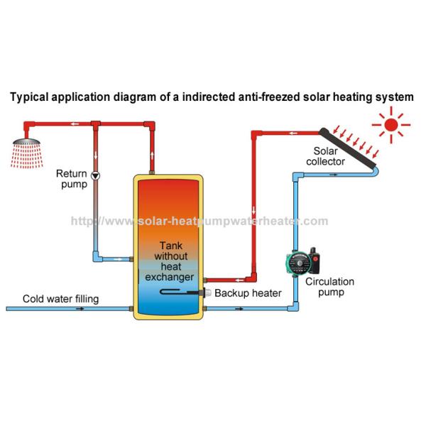 Flat Plate Split Pressurized Solar Water Heater Stainless Steel Outer Tank