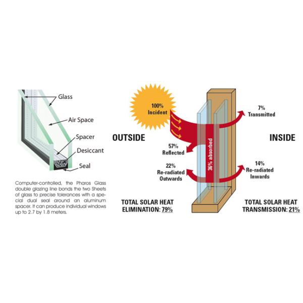 79% Solar Glass Curtain Wall System Architectural Curtain Wall Windows Residential Heat Dissipation Commercial Exterior Glass Walls