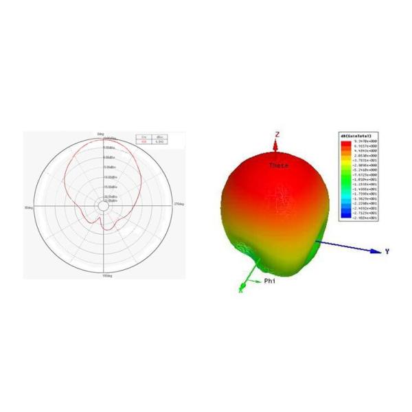 антенна 902-928MHz линейная RFID для управления доступом/склада/снабжения