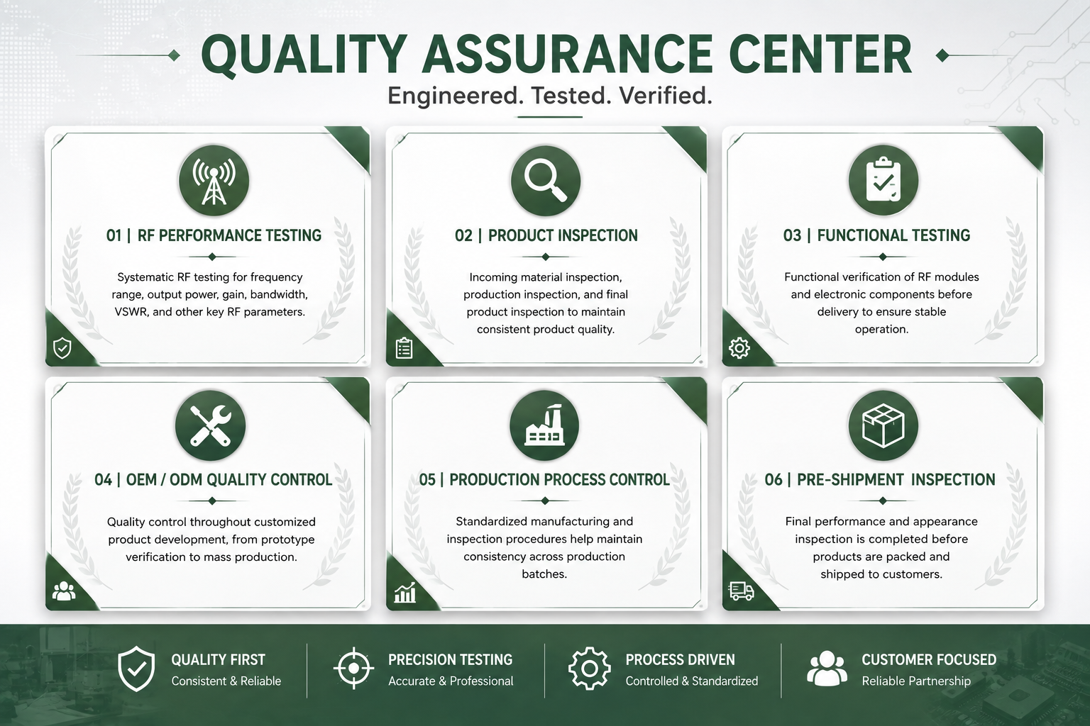 Roviyno Intelligent Technology Co., Limited Certifications