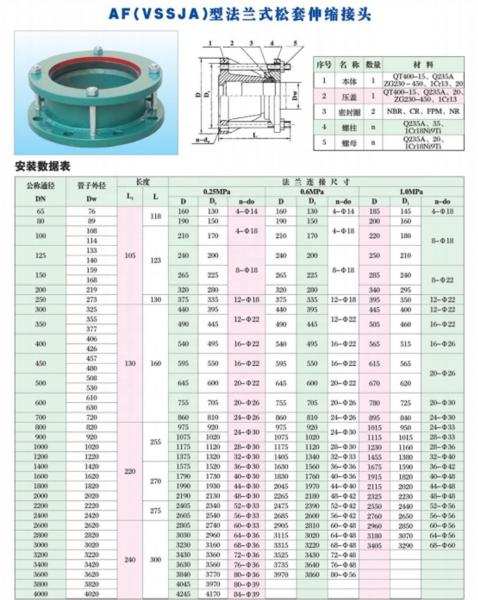 8 4 6 Flange Adapter Dn1600 Carbon Steel Blue Epoxy Resin Coated Flange Disassembly Joint