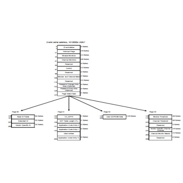 100Gbps QSFP28 SR4 850nm 100m MPO con Transceptor DDM Hasta 27.952 Gbps Tasa de datos por canal