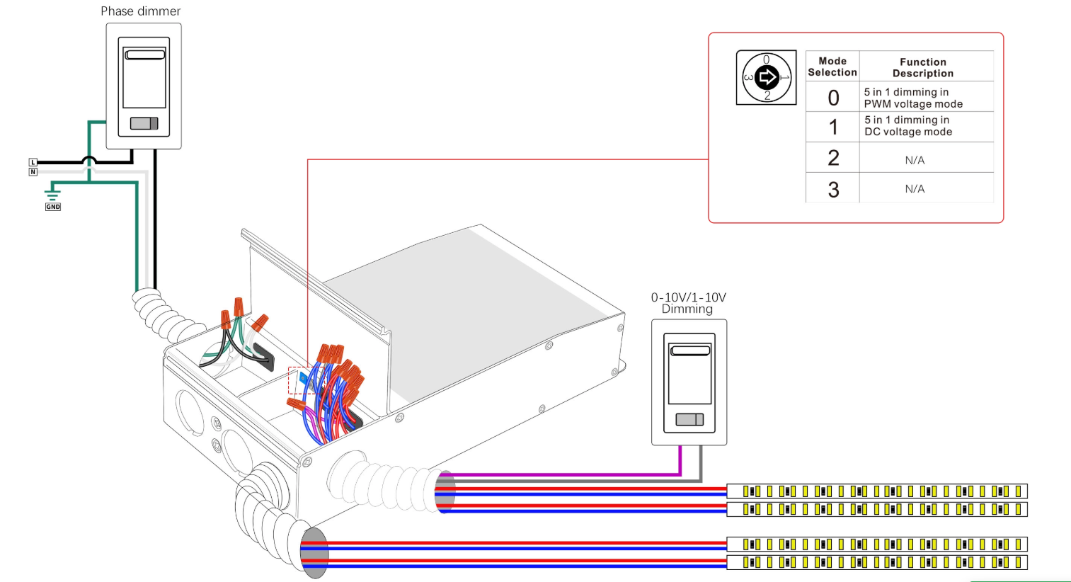 384W 5 In 1 Dimming IP65 Rated LED Driver for LED Strip Lights and Pendants