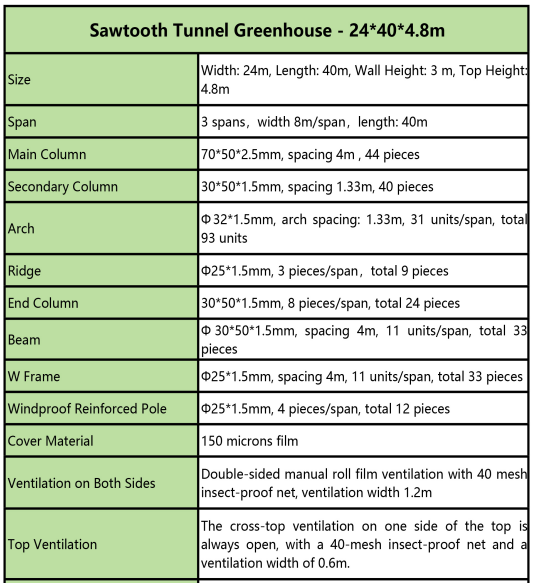 Политоннельная теплица пилозубная верхняя вентиляционная туннель теплица для выращивания овощей
