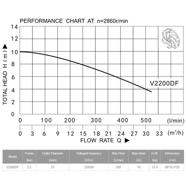 sewage pump, drainage pump, dirty water pump, clean water pump, clear water pump