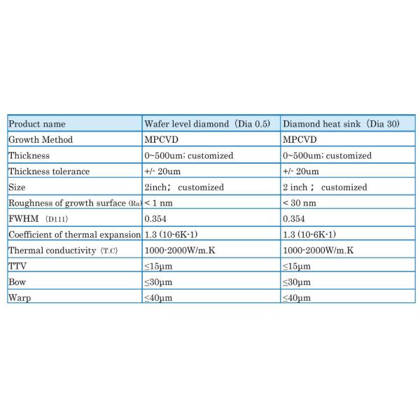 Вафли субстрата диаманта Polytype метода MPCVD для GaN эпитаксиального
