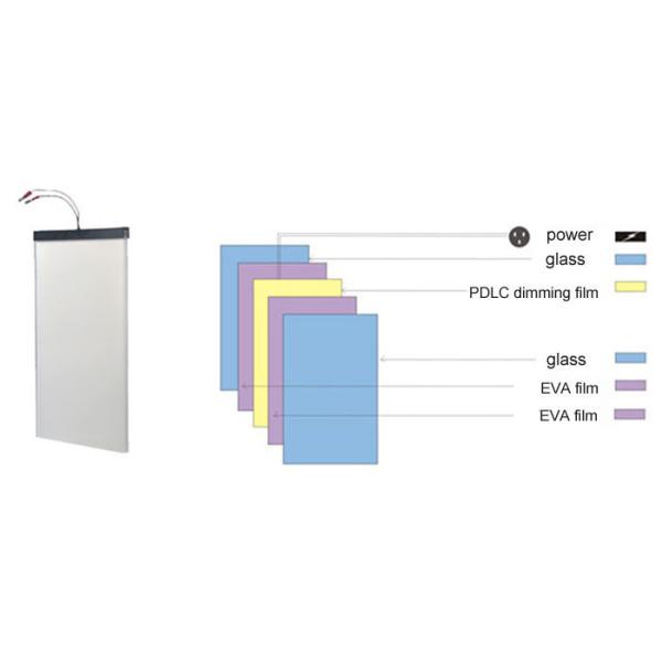 Structure of smart dimming glass Switchable умные стеклянные двери Windows, умное затемняя стекло