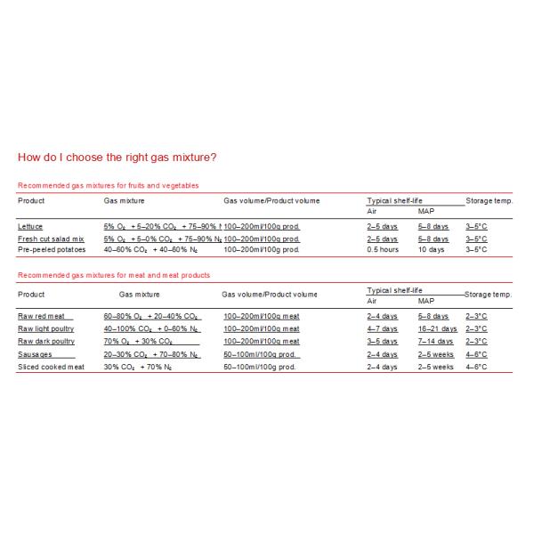 Вертикаль машины запечатывания плиты еды уплотнителя вакуума КАРТЫ 600 Pcs/H