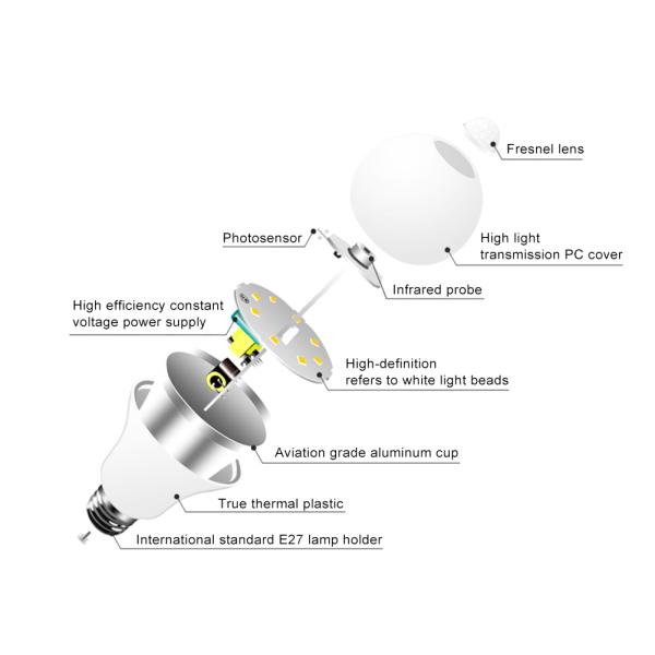 10W Radar Motion Sensor LED Light Bulb for Bright and Energy-Saving Outdoor Lighting