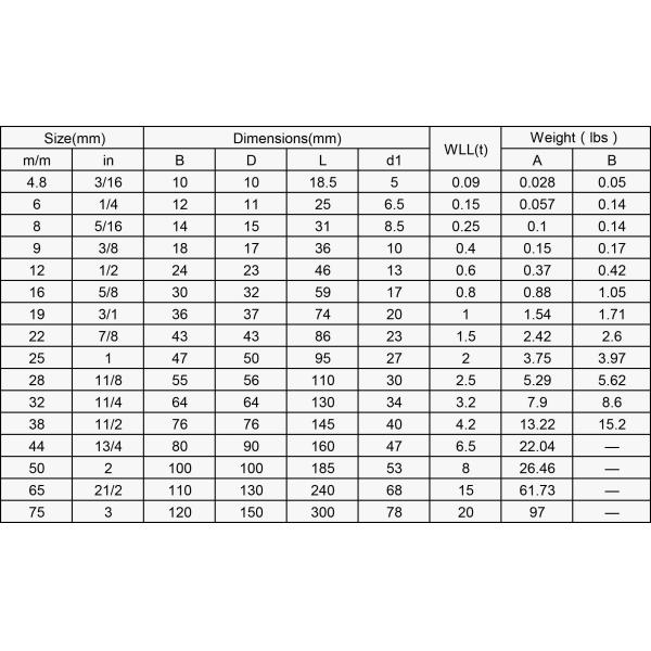 Нержавеющая сталь JIS тип оковы для подъема морской конструкции без воротника