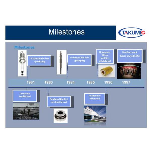 Совпадение для Jenbacher P7.1 V5 351000 P7.1 V6 382195 Генератор Сверкатель Использование для двигателей J312GS J316GS J320GS