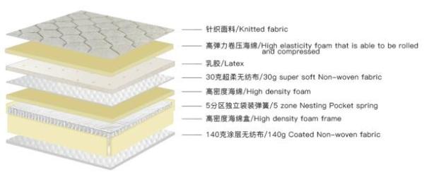 White firm luxury high-end home/hotel bed independent pocket spring mattress