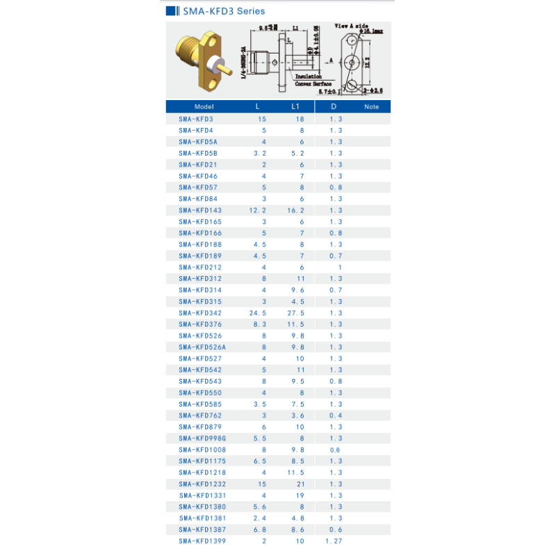 50Ω 18GHz Male 2 Hole Flange Mount SMA RF Connector for RF Test Fixture or Chassis