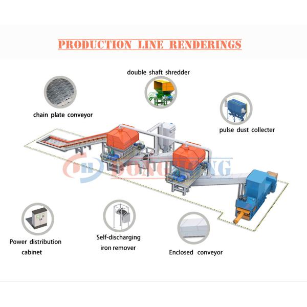 Transform Urban Garbage with Waste Recycling Plant Sorting The Ultimate Solution