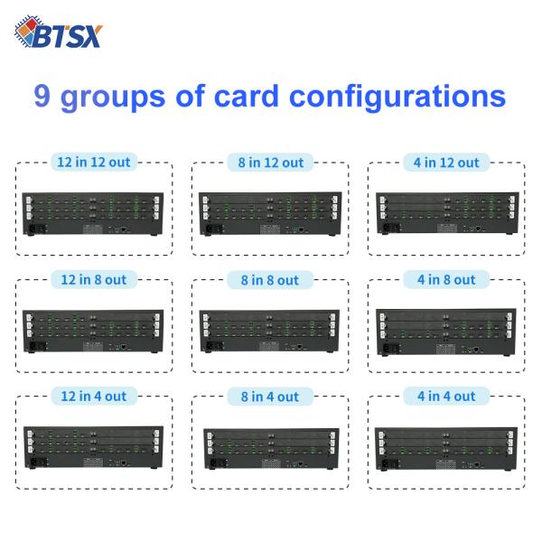 Effective Decision-Making Control Room Video Wall with 12 X HDMI 2.0 Output Interface and Maximum Resolution 4096x2160P60
