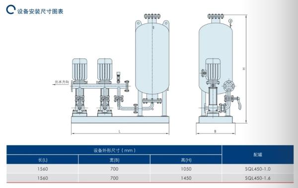 EAST Bh-Xw Variable Frequency Water Supply Equipment