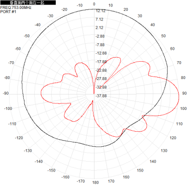 703-803M 700M 800M 12dbi Single-polarization Directional Antenna 1200x280x125mm