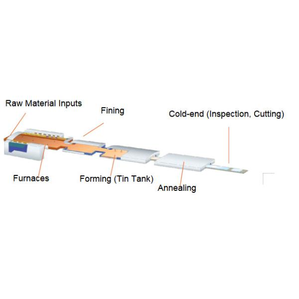 Flexible Lithium Aluminosilicate Glass For TFT Panel OLED LCD Touch Display Monitor Screen