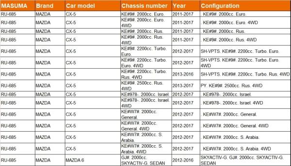 ZM-DE GHP9-28-300 GHP9-28-350 KD35-28-300 KD35-28-350 pour une MAZDA CX-5 Euro par MASUMA