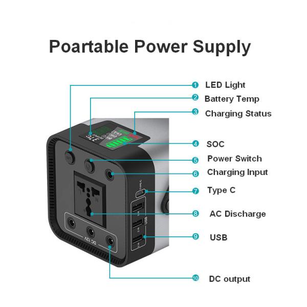 QC3.0 Fast Charging 200W Portable Battery Generator