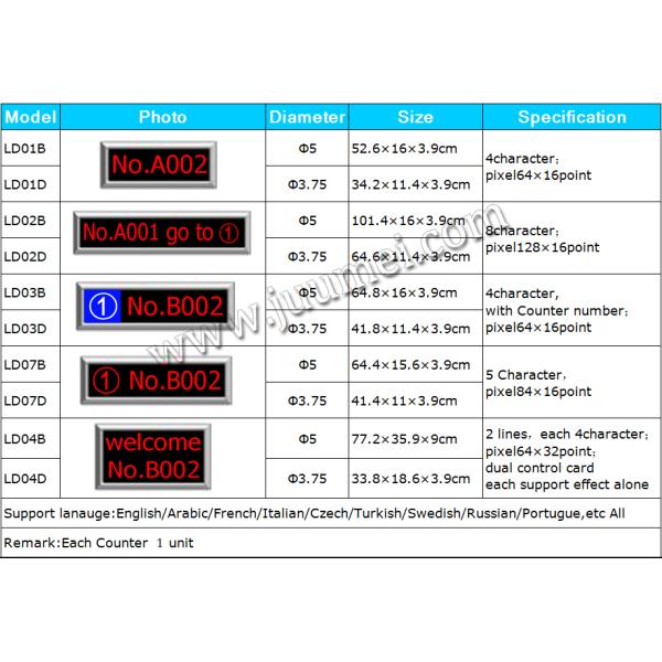 Juumei Waiting Queuing System Software Solution For Bank /Hospital Queue Management System