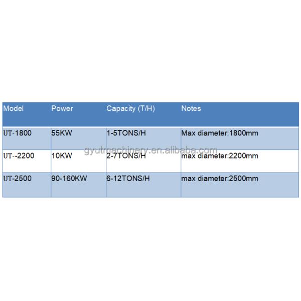 Высокая производительность электрическая люцерна соломенные шарики резка шредер машина для лучшей продажи
