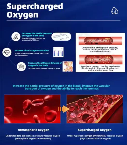 Cámara de oxígeno hiperbárica portátil de alta presión terapia de oxígeno en cápsula HBOT cámara hiperbárica de oxígeno blando