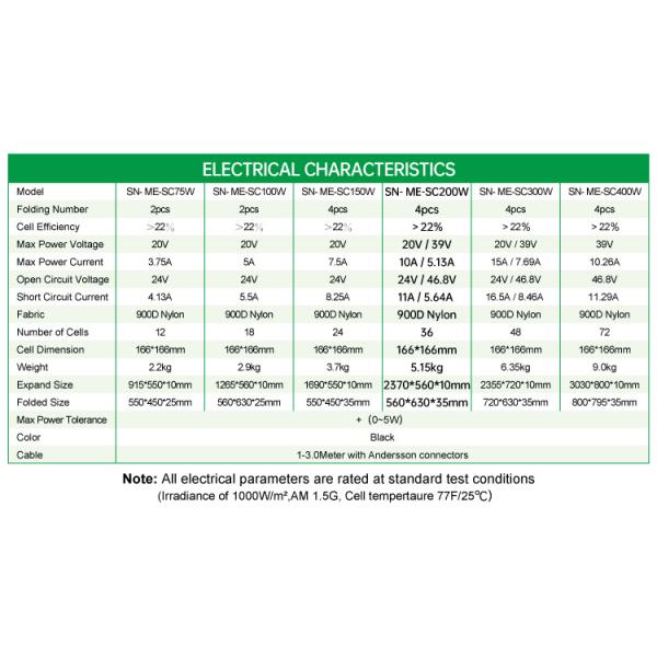 200W mono célula solar de la eficacia portátil plegable de los paneles solares el 22% con salida del USB