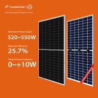limpeza de auto 525W flexível da célula solar Monocrystalline canadense do painel solar de filme 520W fino