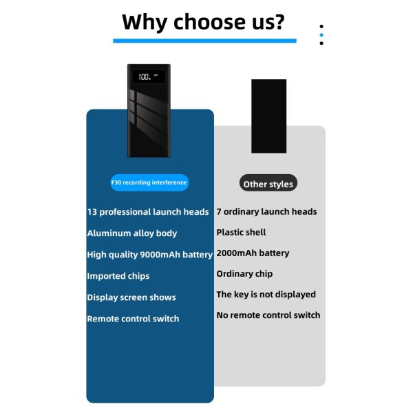 Function Security Display Portable Power Bank Style 9000mah for Long Time Audio Recording and AntiVoice Recorder Defense