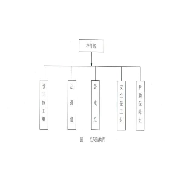 CO2 Rock demolition Breaking System Expansion Cracking Rock Device Blasting Rock Drilling And demolition