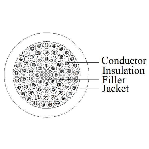 Кабель системы управления сели на мель УЛ20549, который гибкий для сопротивления нового мотора энергии УЛЬТРАФИОЛЕТОВОГО