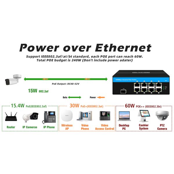 8 Port Industrial POE Switch with 6KV Surge Protection and 240W Total Budget for CCTV Systems
