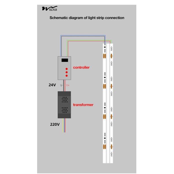 840Leds/M 24V IP65 водонепроницаемый гибкий RGB светодиодный светодиод с голосовым управлением и 3-