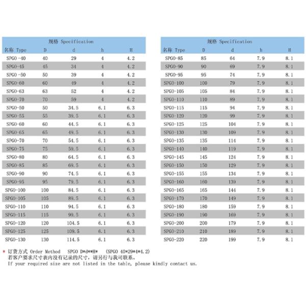 Bronze Powder Filled Hydraulic Piston Seals PTFE NBR Compact SPGO