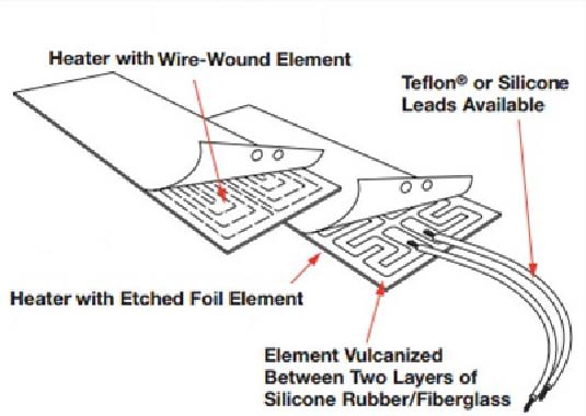 Waterproof Silicone Rubber Heating Blanket Waterproof 1.5v~400v Voltage Range