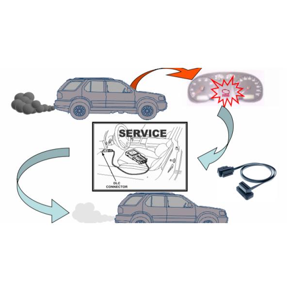 220G 18.9L OBD2 Connector for Truck and Truck Diagnostic Connector Cable