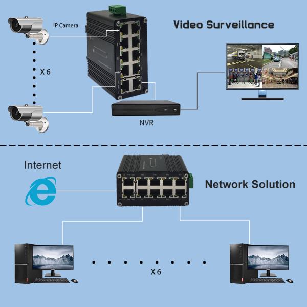 ミニ産業用10ポート10/100/1000T RJ45コンパクトイーサネットスイッチ 12～48VDC