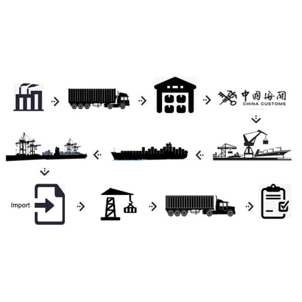 Door To Door Air Freight Forwarder China To Europe