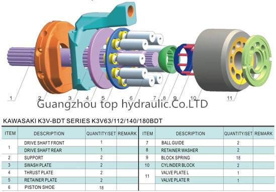 Hydraulic Piston Pump Spare Parts for Kawasaki K3V63/112/140/180BT for excavator