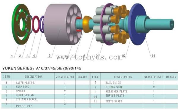 Yuken Hydraulic Piston Pump/Main pump/Double pump A1656-LR01H01CK-32174