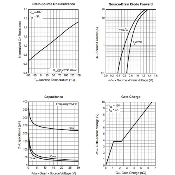 WST3078 High Current Transistor , Power Switch Transistor High Cell Density