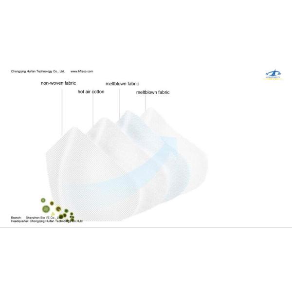 2020 Ready to Ship COVID-19 8 Ply Flu Natural Organic Surgical Disposable Medical Antivirus Face Msk