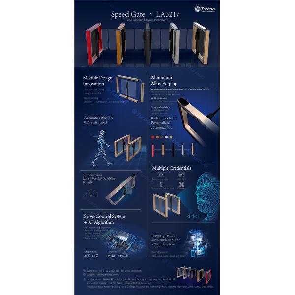 RS485 TCP/IP совместимая быстродоступная винтиль с и и 550-900 мм шириной канала