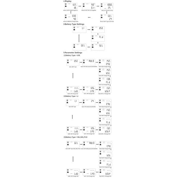Перезаряжаемая 100A Долгий цикл жизни Домашний солнечный инвертор Система гольф-коляска