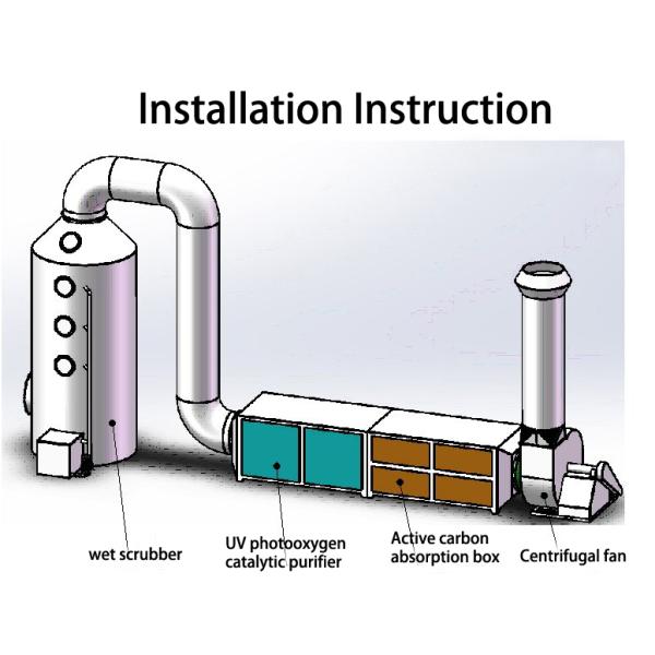 Полипропиленовый мокрый воздушный очиститель Газоочистительная башня D800 * 3500 мм для химического завода